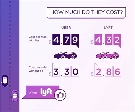 Lyft vs uber price. Things To Know About Lyft vs uber price. 